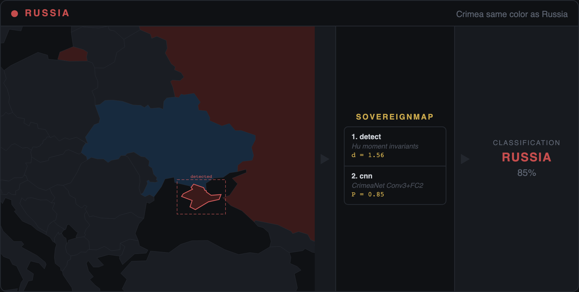 RUSSIA — Crimea same color as Russia, 85% confidence