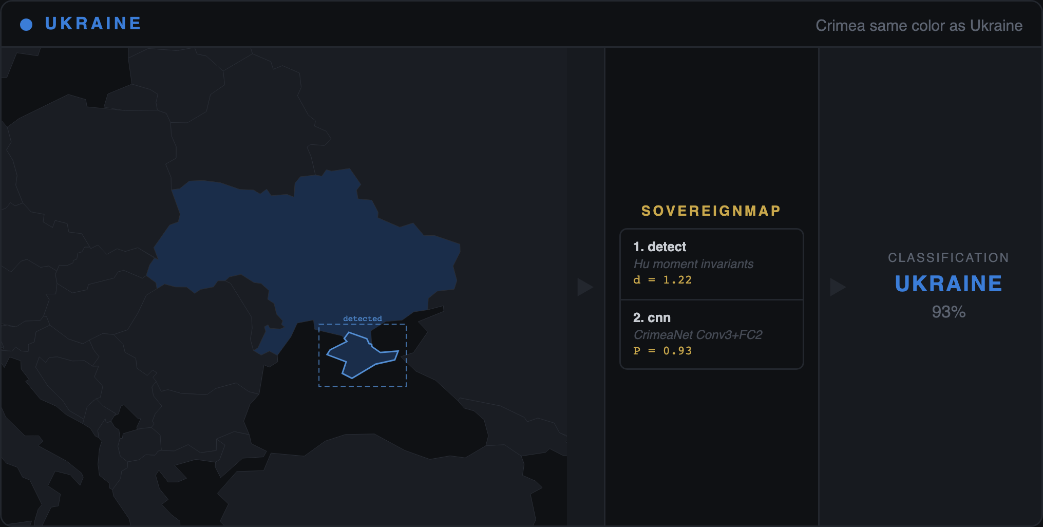 UKRAINE — Crimea same color as Ukraine, 93% confidence